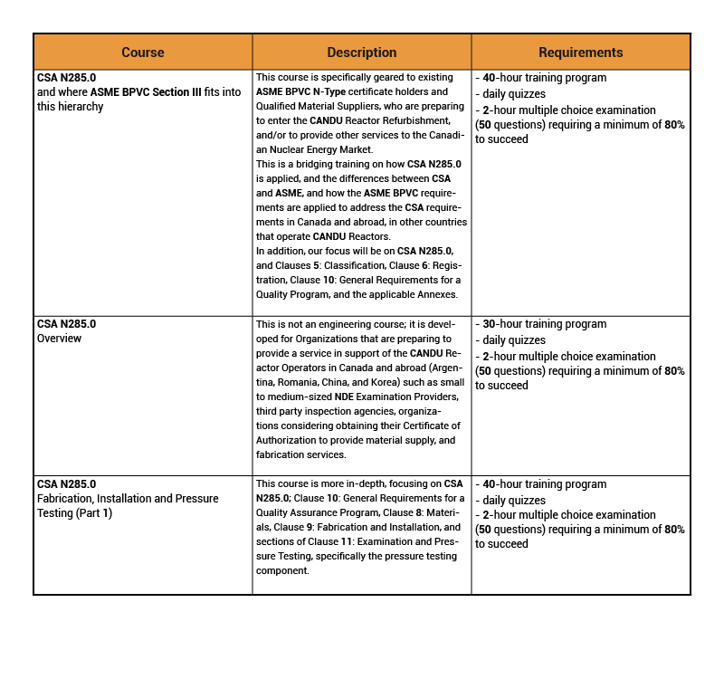 courses_table